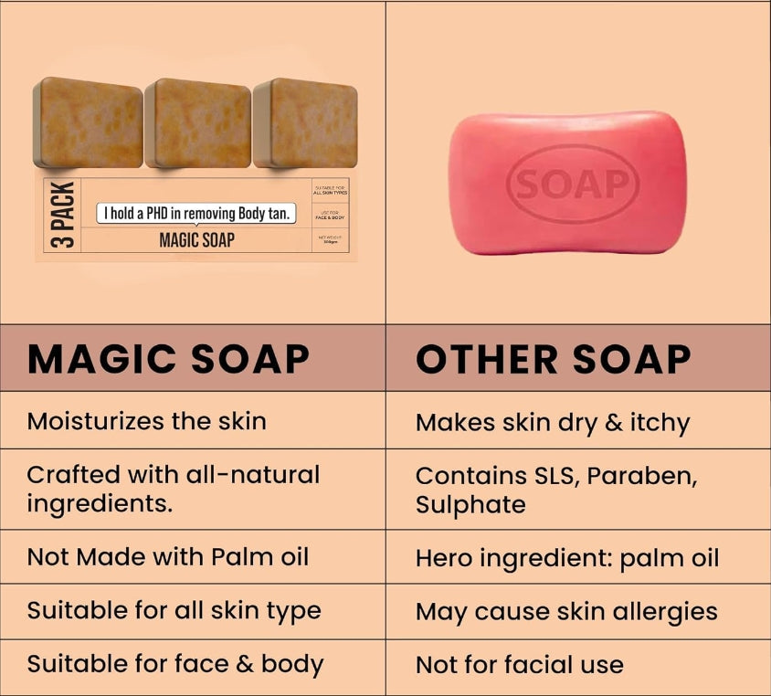 Sandalwood &amp; Saffron Brightening Magic Soap — Käsintehty Heleyttävä Saippuapala